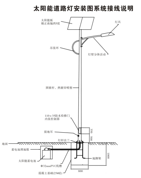 led太陽(yáng)能路燈安裝圖解